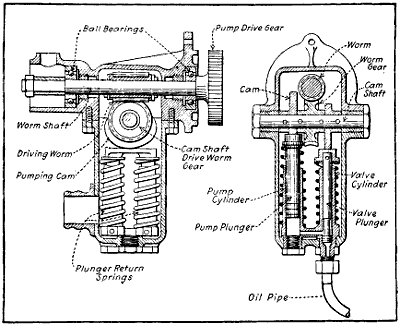 Fig. 207