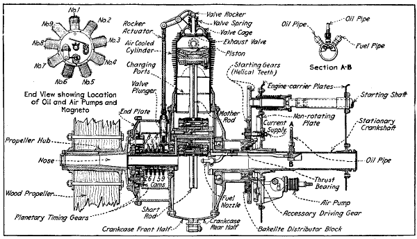 Fig. 210