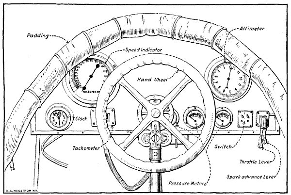 Fig. 251