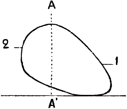 Fig. 99