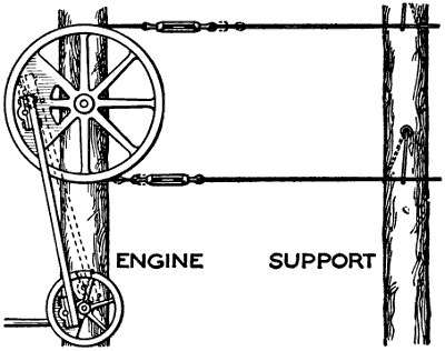 Fig. 128