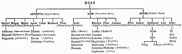 Table of Nations