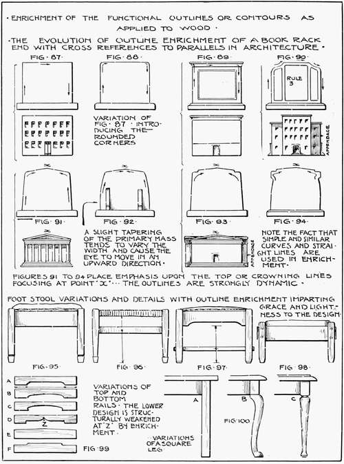 Enrichment of the Functional Outlines Or Contours As Applied to Wood