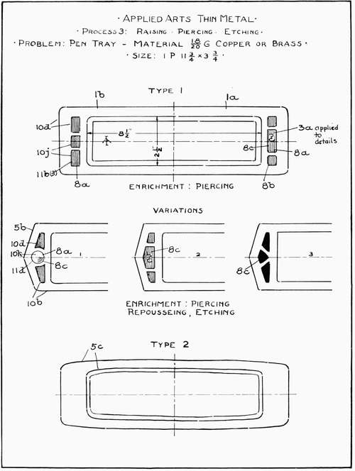 Applied Arts: Thin Metal. Process 3: Raising, Piercing, Etching.