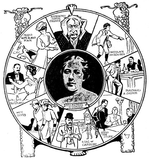 Michael C. McDonald's wheel of fortune, showing his progress from bootblack to gambling king, and the woman's face that brought him to the tragic present, causing him to exclaim: "My riches have brought me only sorrow."