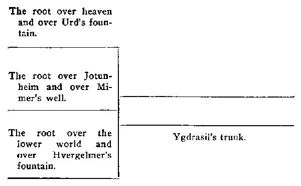 Drawing of Ygdrasil's trunk and roots (horizontally)