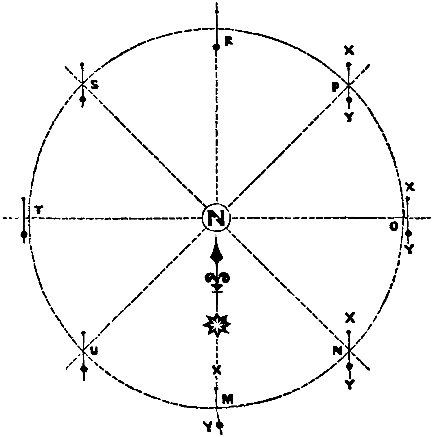 Schematic representation of surface